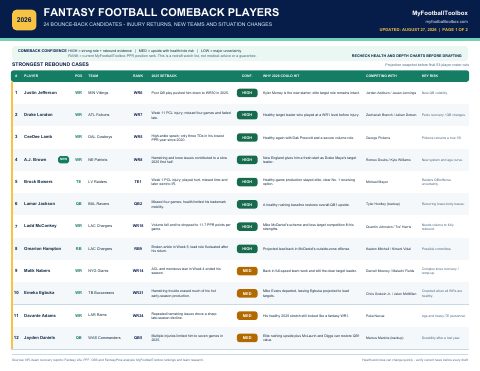 First page preview of 2026 Fantasy Football Comeback Players
