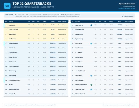 Preview of a fantasy football position rankings PDF