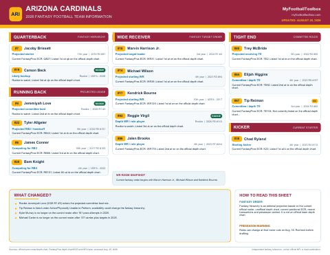 Preview of an NFL team fantasy football information PDF