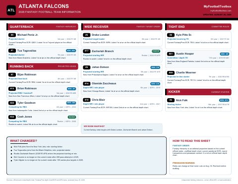 First page preview of Atlanta Falcons