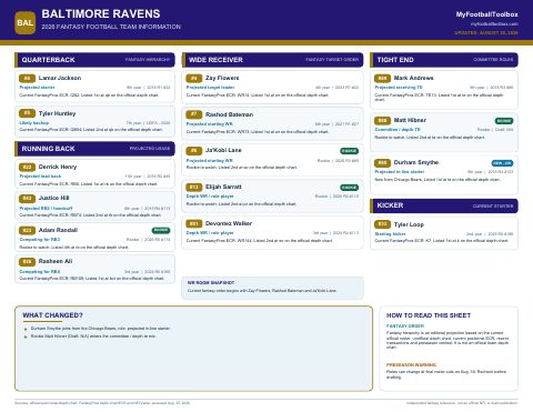 First page preview of Baltimore Ravens