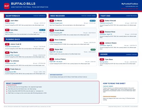 First page preview of Buffalo Bills
