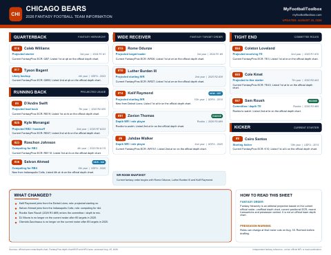 First page preview of Chicago Bears