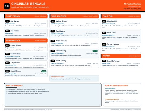 First page preview of Cincinnati Bengals
