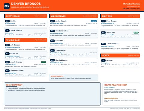 First page preview of Denver Broncos