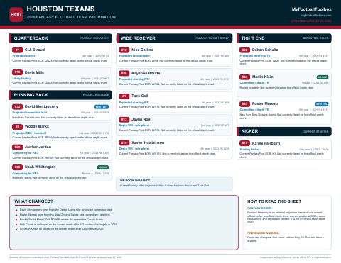First page preview of Houston Texans