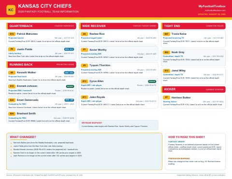 First page preview of Kansas City Chiefs