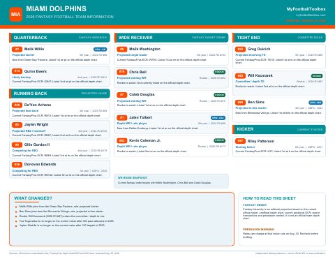 First page preview of Miami Dolphins