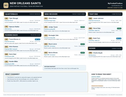 First page preview of New Orleans Saints