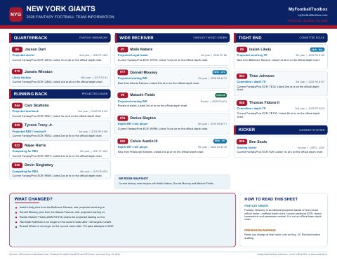 First page preview of New York Giants