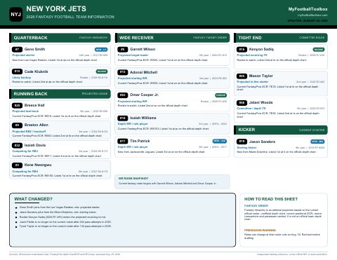 First page preview of New York Jets