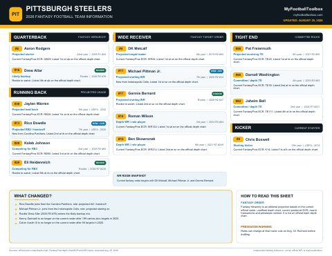 First page preview of Pittsburgh Steelers
