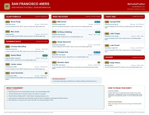 First page preview of San Francisco 49ers