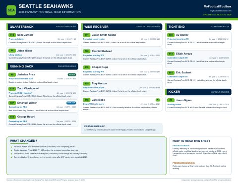 First page preview of Seattle Seahawks