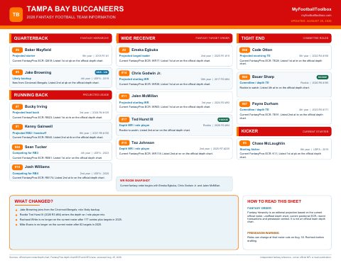 First page preview of Tampa Bay Buccaneers
