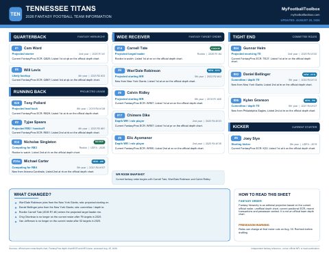 First page preview of Tennessee Titans