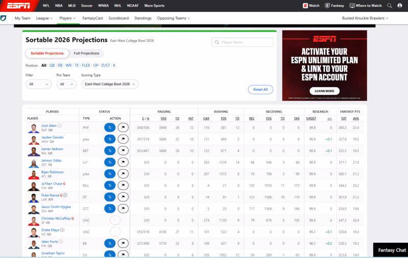 ESPN Player Projections for 2026 Fantasy Football ESPN Player Projections for 2026 Fantasy Football