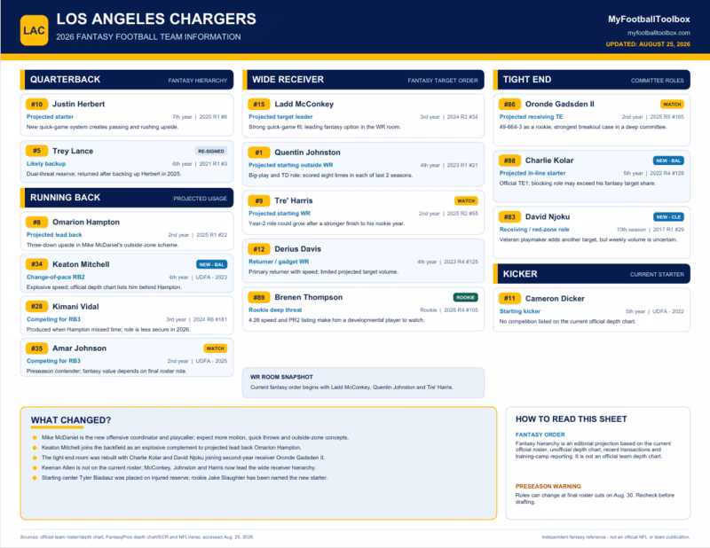 Los Angeles Chargers Fantasy Football Team Information Los Angeles Chargers Fantasy Football Team Information